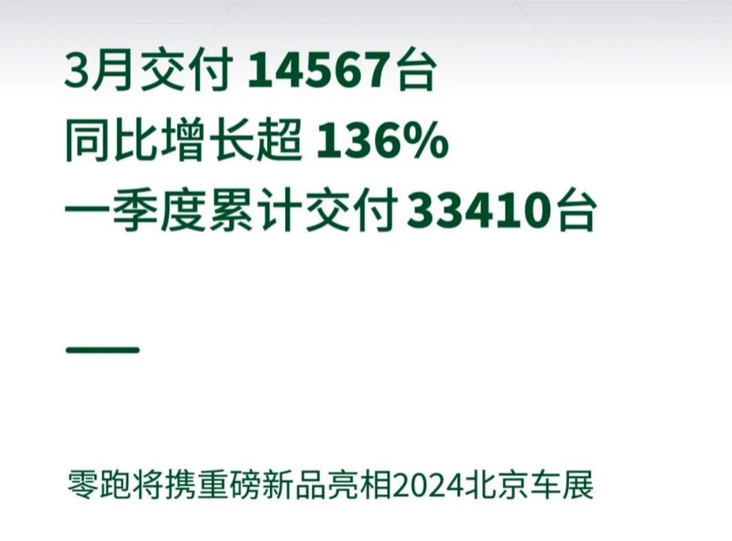 3月新能源销量：比亚迪第一、吉利第二、问界第五、理想第六