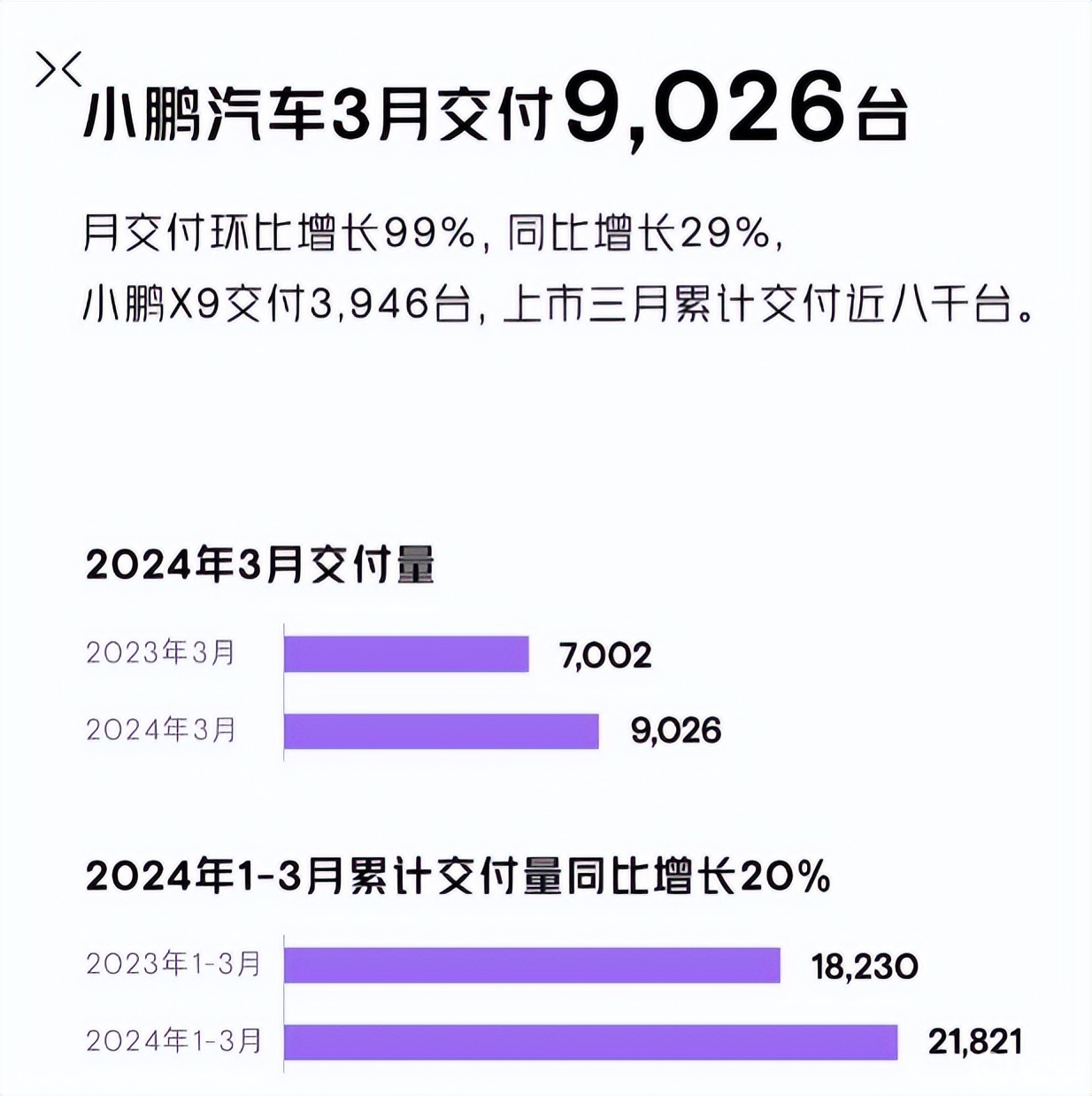 3月新能源销量：比亚迪第一、吉利第二、问界第五、理想第六