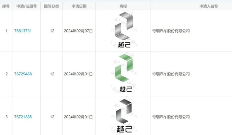 3月新能源批发销量榜：比亚迪超30万，奇瑞超赛力斯