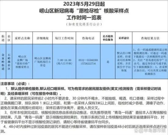 “愿检尽检”重现青岛崂山区 背后真相实在让人惊愕