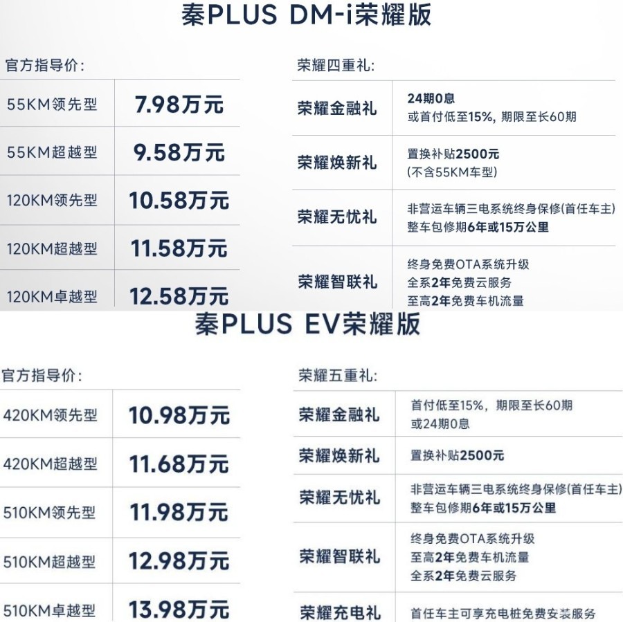 开工第二天，荣耀版VS荣耀价！插混家轿大乱战正式打响！